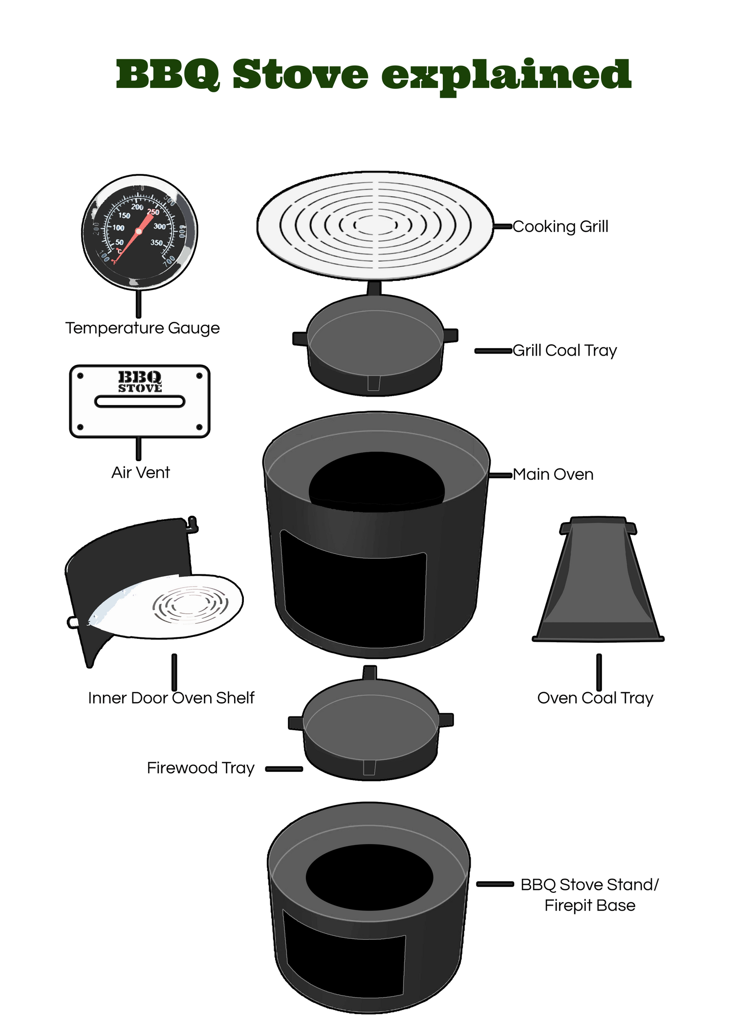 BBQ Stove Explained how it works all-in-one compartments