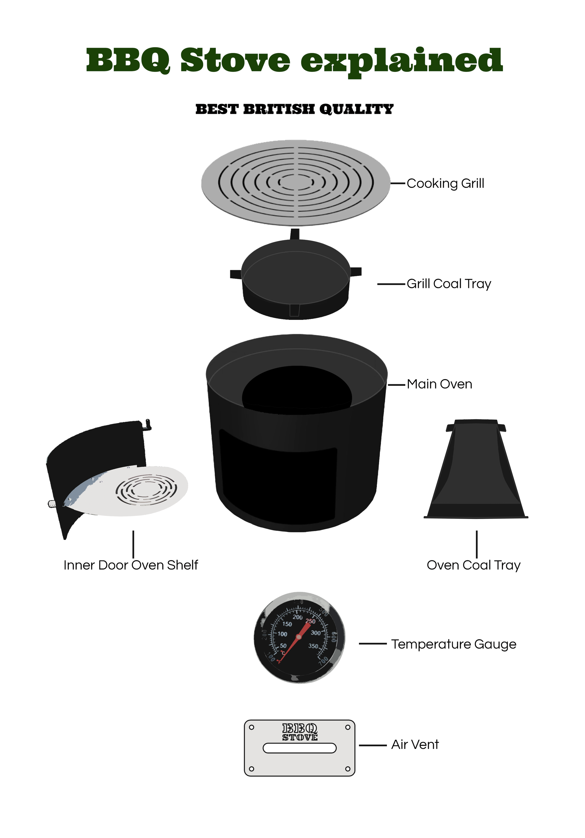 BBQ Stove Explained