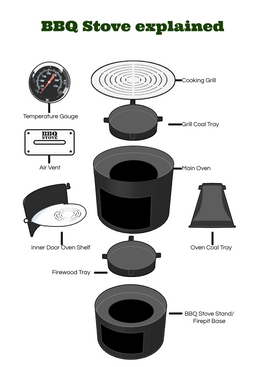 Original BBQ Stove